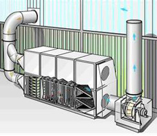 廢氣處理